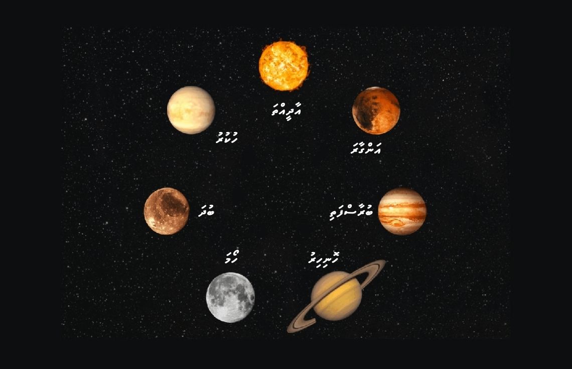 ހަފްތާގެ ދުވަސްތަކަށް ކިޔާ ނަންތަކުގެ މާނަ އެނގޭތަ؟